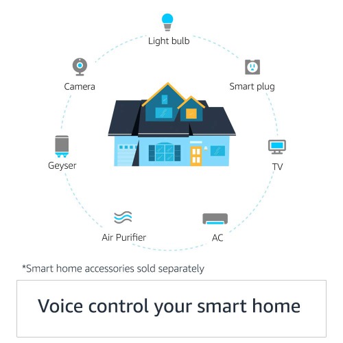 Echo Dot (3rd Gen) - #1 smart speaker brand in India with Alexa (Black)